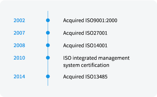 Acquired ISO9001:2000 Acquired Privacy Mark Acquired ISO27001 Acquired ISO14001 ISO integrated management system certification
          Acquired ISO13485