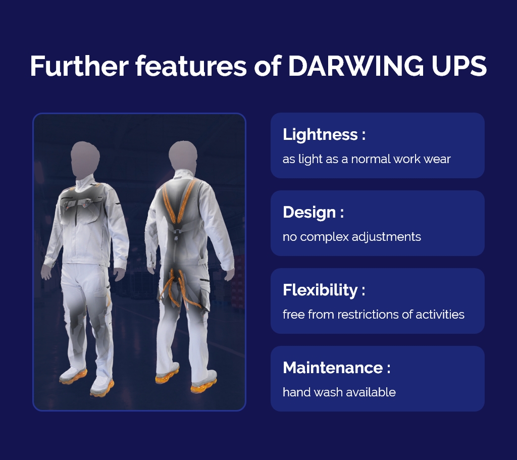 Further features of DARWING UPS